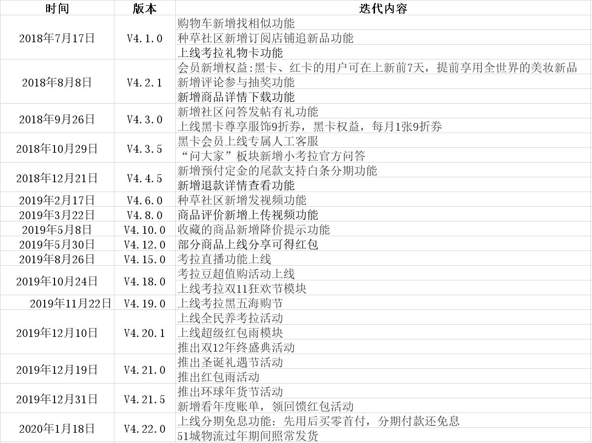 考拉海购产品分析报告:跨境电商行业的运转逻