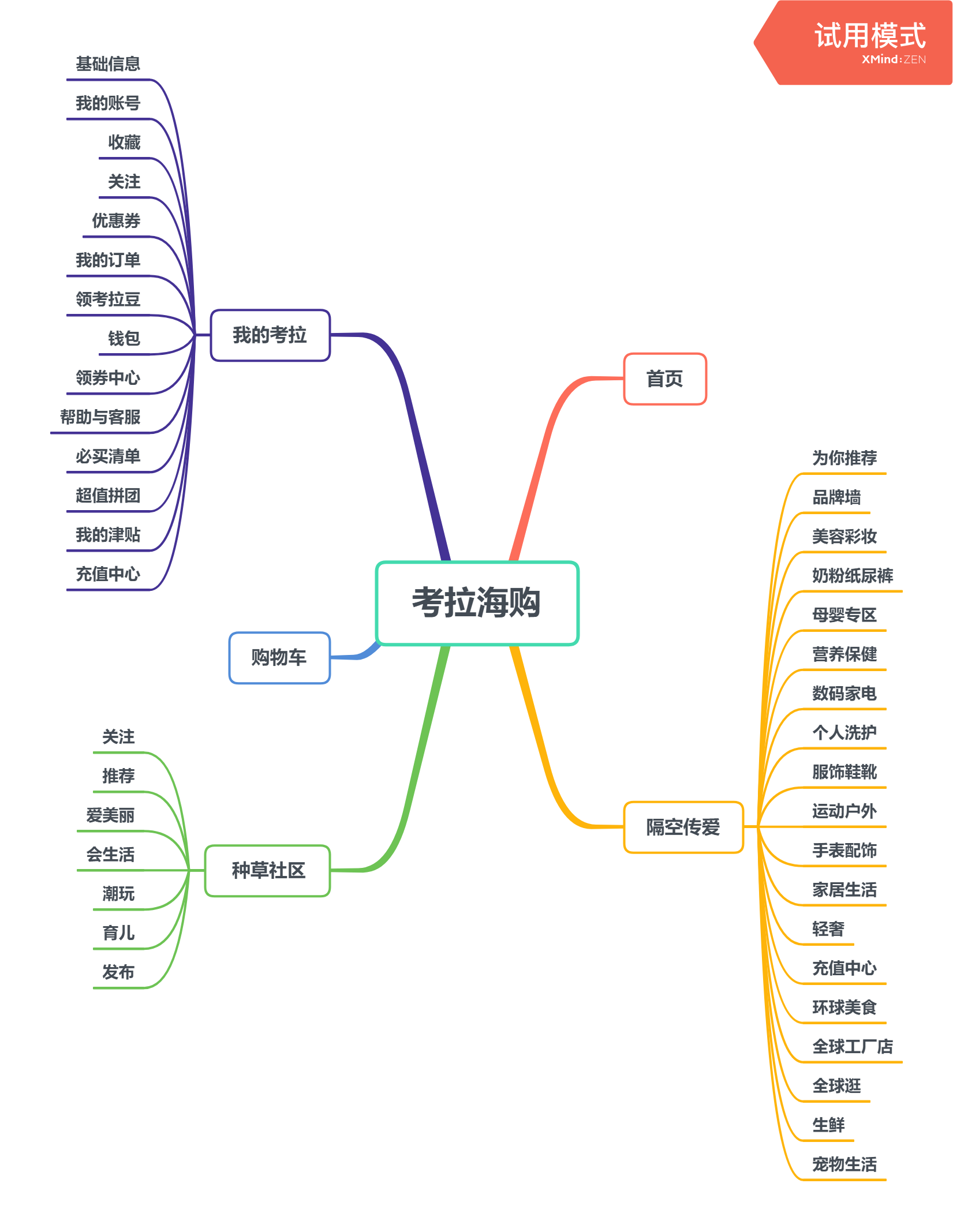 考拉海购产品分析报告:跨境电商行业的运转逻