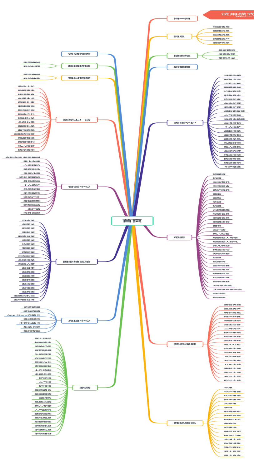 考拉海购产品分析报告:跨境电商行业的运转逻