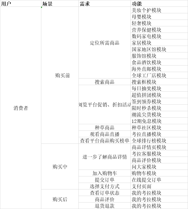 考拉海购产品分析报告:跨境电商行业的运转逻