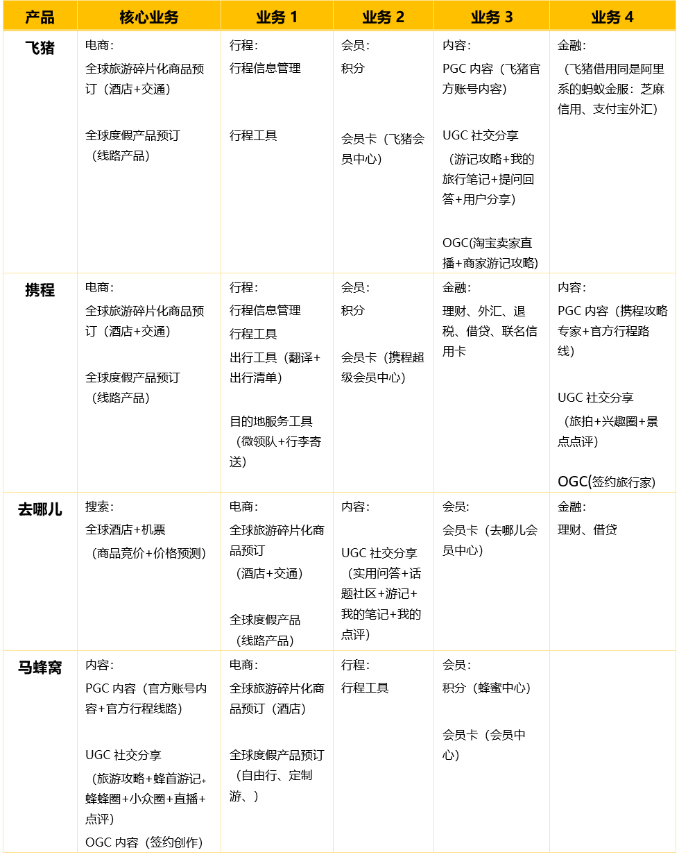 产品分析 | 飞猪－未来它真的会飞起来吗
