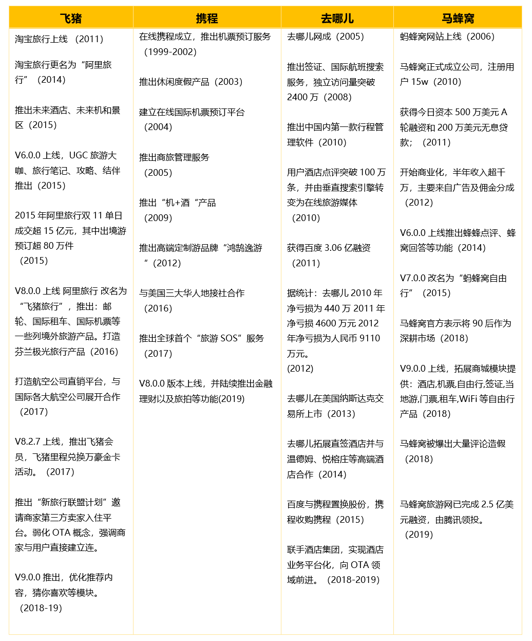 产品分析 | 飞猪－未来它真的会飞起来吗