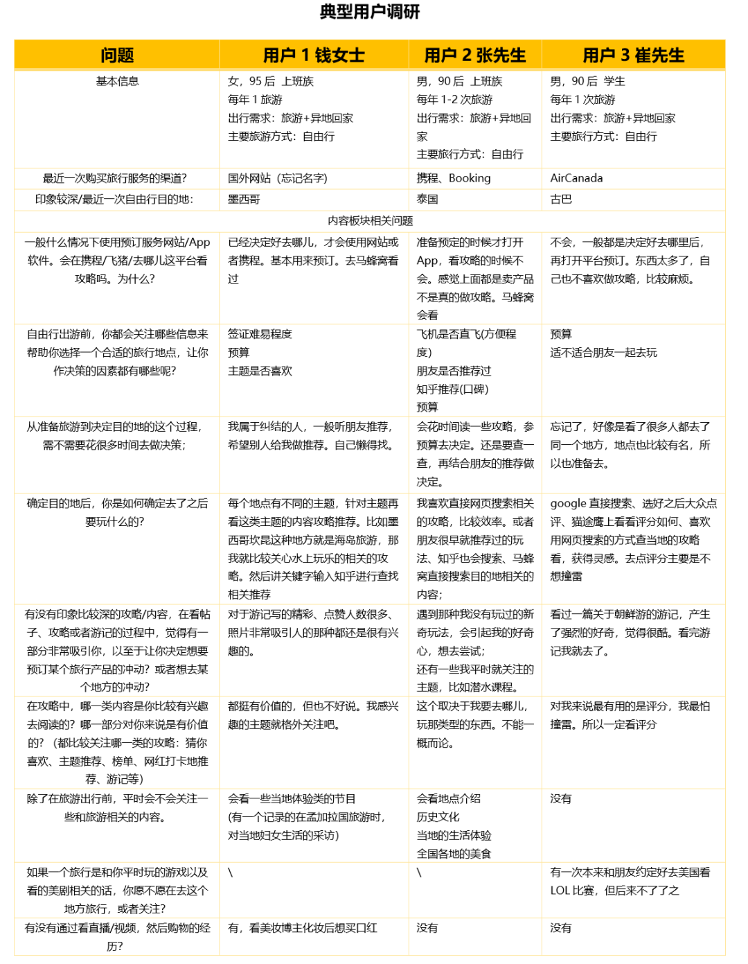 产品分析 | 飞猪-未来它真的会飞起来吗 产品分析 | 飞猪-未来它真的会飞起来吗