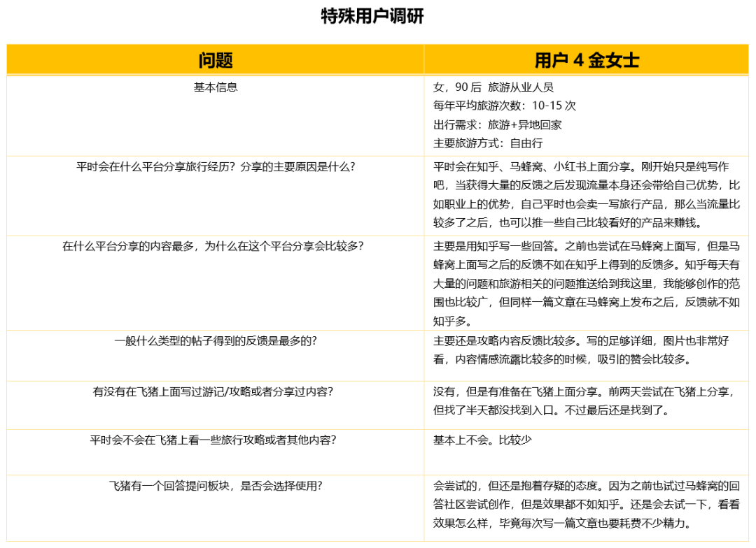 产品分析 | 飞猪-未来它真的会飞起来吗 产品分析 | 飞猪-未来它真的会飞起来吗