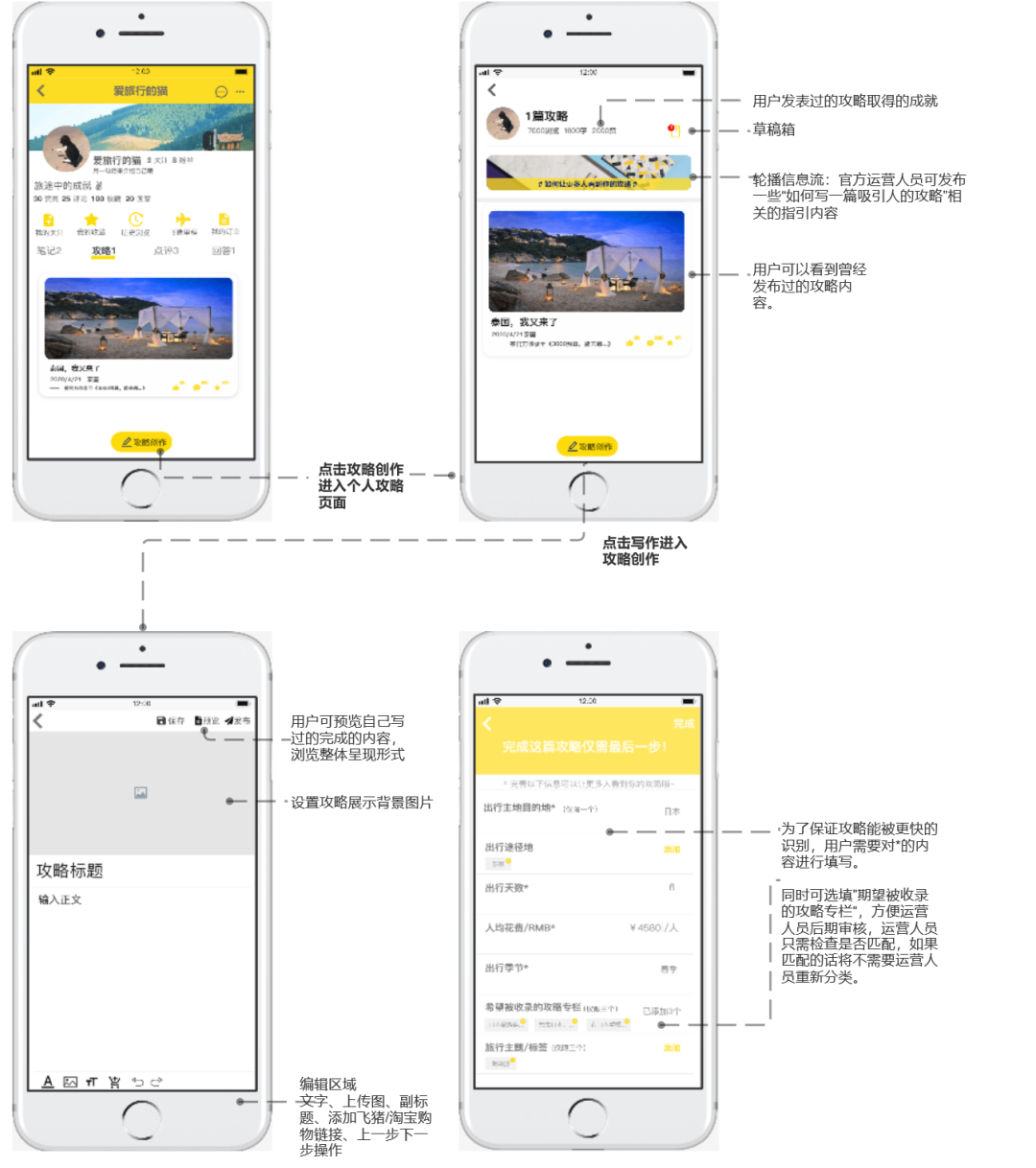 产品分析 | 飞猪-未来它真的会飞起来吗 产品分析 | 飞猪-未来它真的会飞起来吗