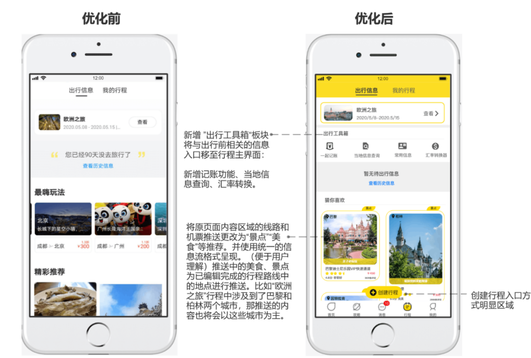 产品分析 | 飞猪-未来它真的会飞起来吗 产品分析 | 飞猪-未来它真的会飞起来吗