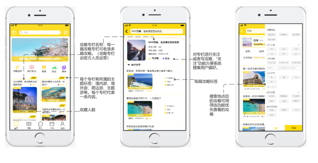 产品分析 | 飞猪-未来它真的会飞起来吗 产品分析 | 飞猪-未来它真的会飞起来吗