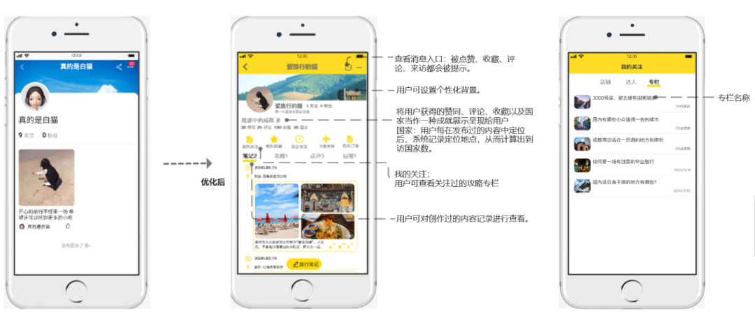 产品分析 | 飞猪-未来它真的会飞起来吗 产品分析 | 飞猪-未来它真的会飞起来吗