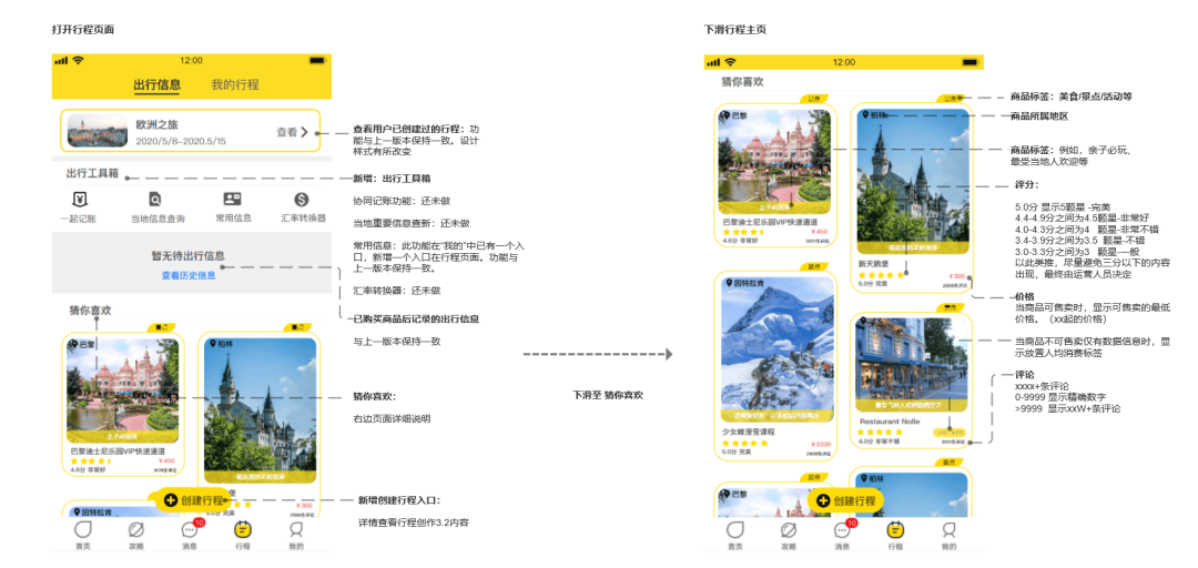 产品分析 | 飞猪-未来它真的会飞起来吗 产品分析 | 飞猪-未来它真的会飞起来吗