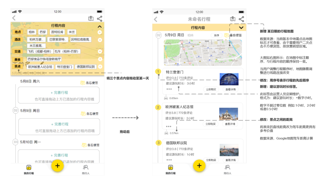 产品分析 | 飞猪-未来它真的会飞起来吗 产品分析 | 飞猪-未来它真的会飞起来吗