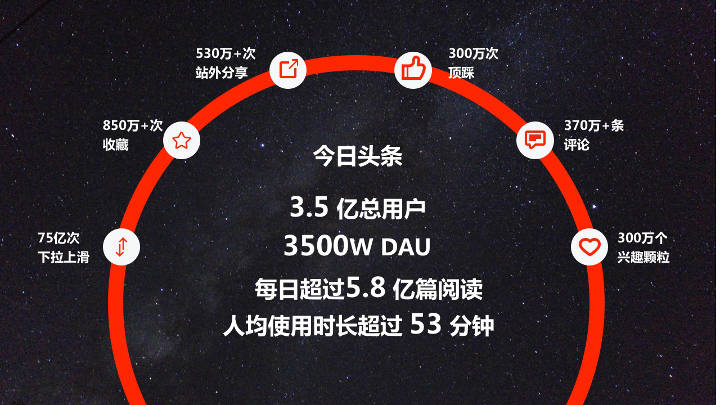 知识经济这一年,内容开始赚钱了,但它是一门