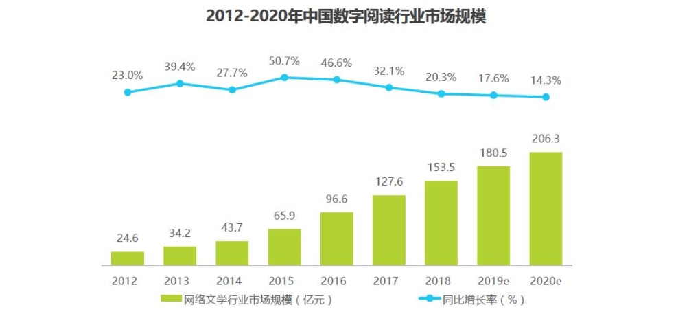 让阅读不再孤独：微信读书产品体验报告