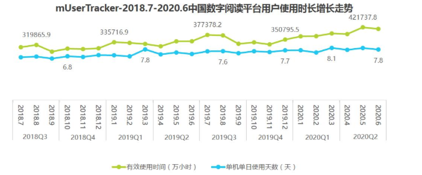 让阅读不再孤独：微信读书产品体验报告
