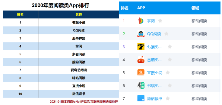 让阅读不再孤独：微信读书产品体验报告