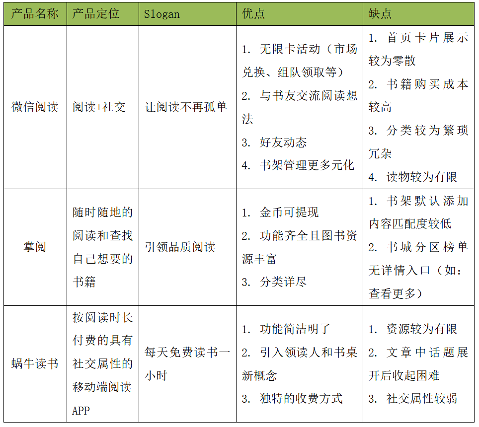 让阅读不再孤独：微信读书产品体验报告