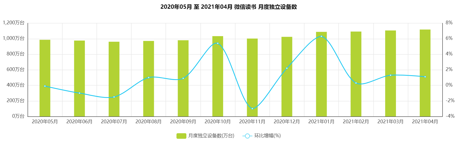 让阅读不再孤独：微信读书产品体验报告