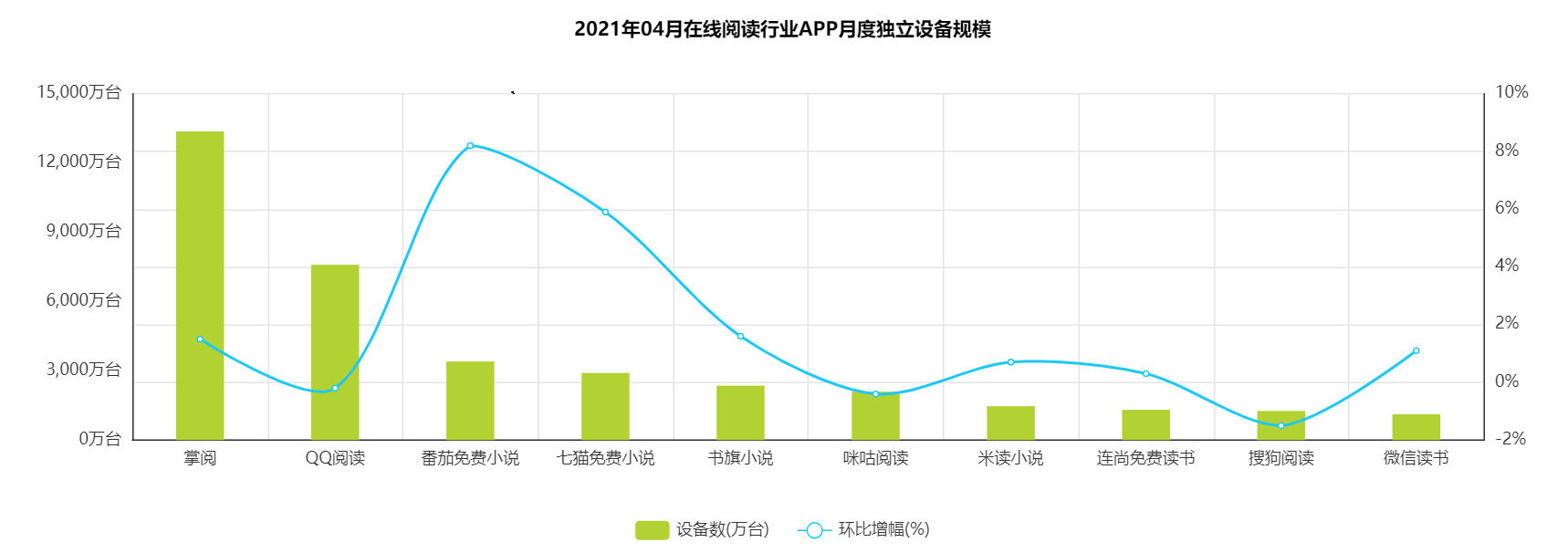 让阅读不再孤独：微信读书产品体验报告