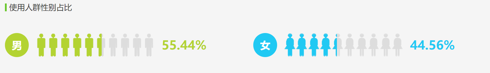 让阅读不再孤独：微信读书产品体验报告