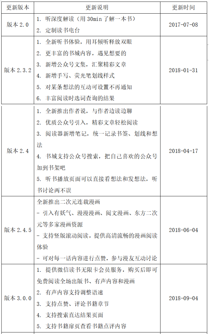 让阅读不再孤独：微信读书产品体验报告