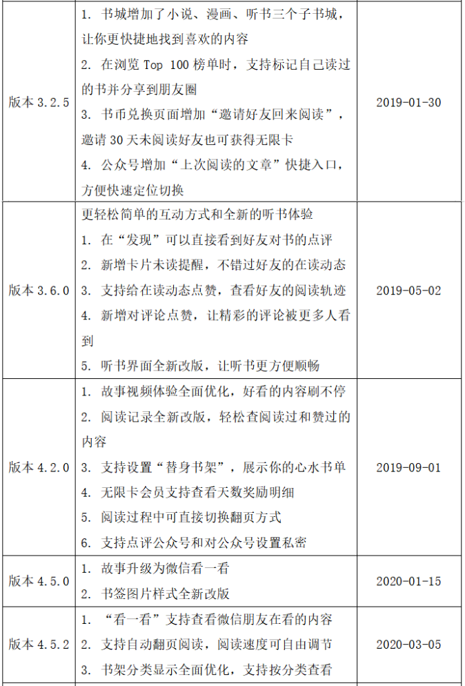 让阅读不再孤独：微信读书产品体验报告