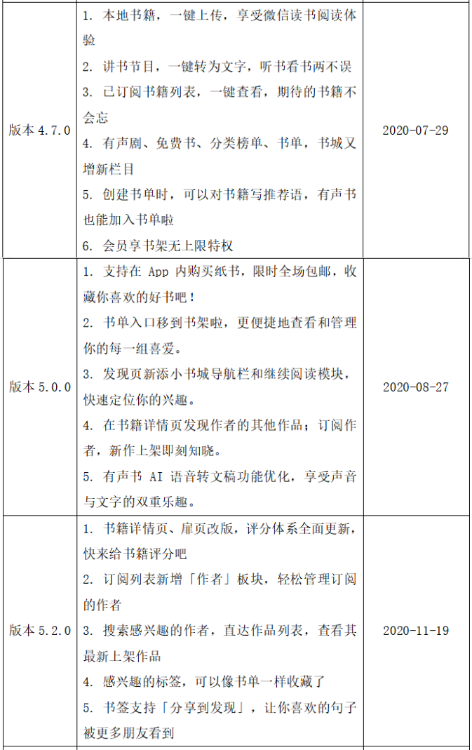 让阅读不再孤独：微信读书产品体验报告