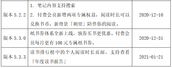 让阅读不再孤独：微信读书产品体验报告