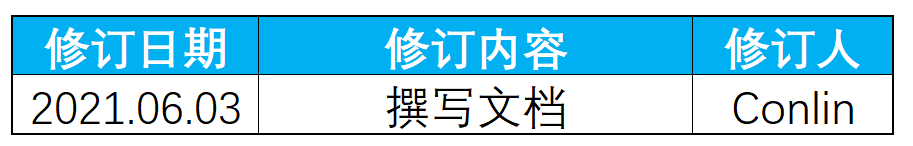 PRD:B站产品需求文档与思考
