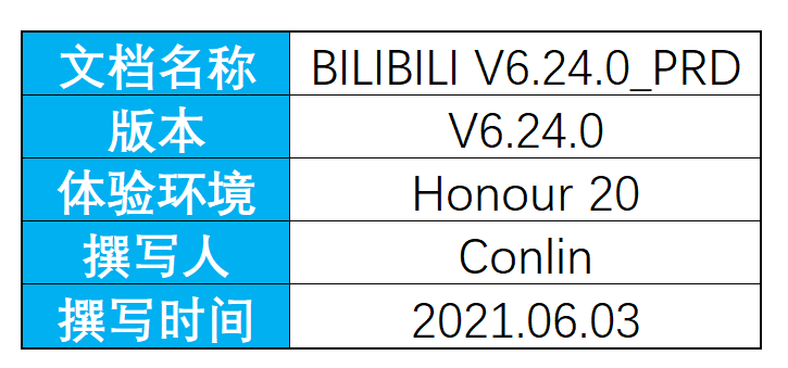 PRD:B站产品需求文档与思考