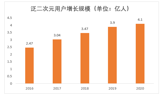PRD:B站产品需求文档与思考