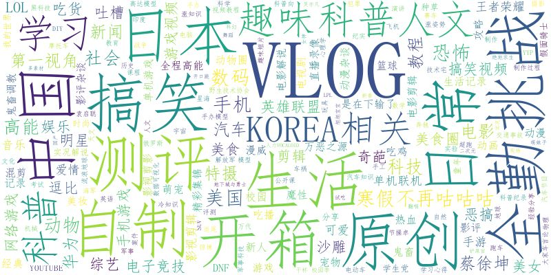 PRD:B站产品需求文档与思考