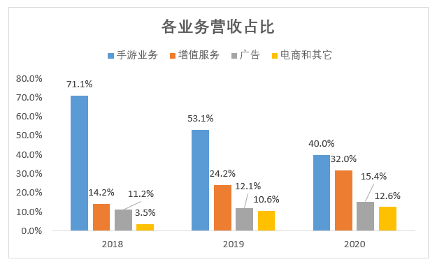 PRD:B站产品需求文档与思考