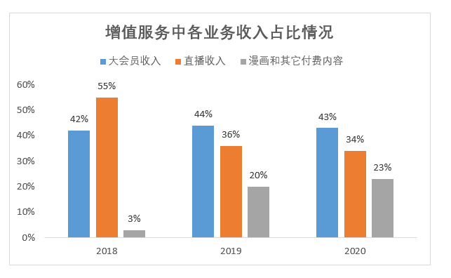 PRD:B站产品需求文档与思考