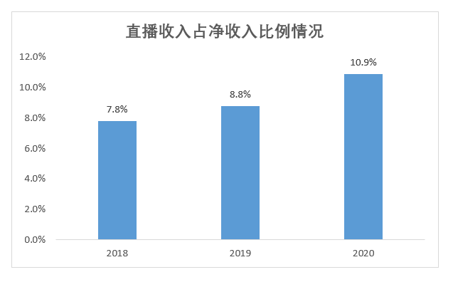 PRD:B站产品需求文档与思考