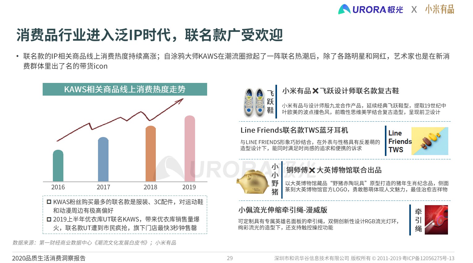 拆解产品:小米有品