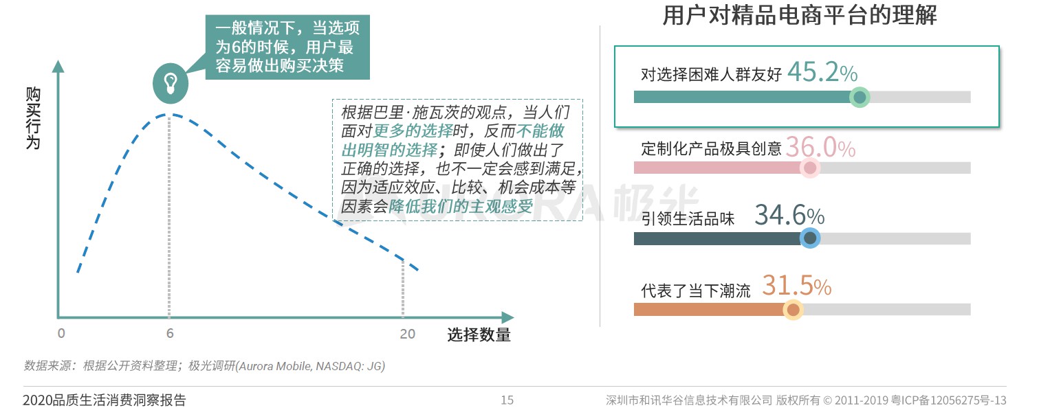 拆解产品:小米有品