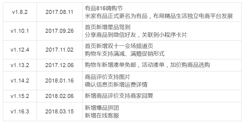 拆解产品:小米有品