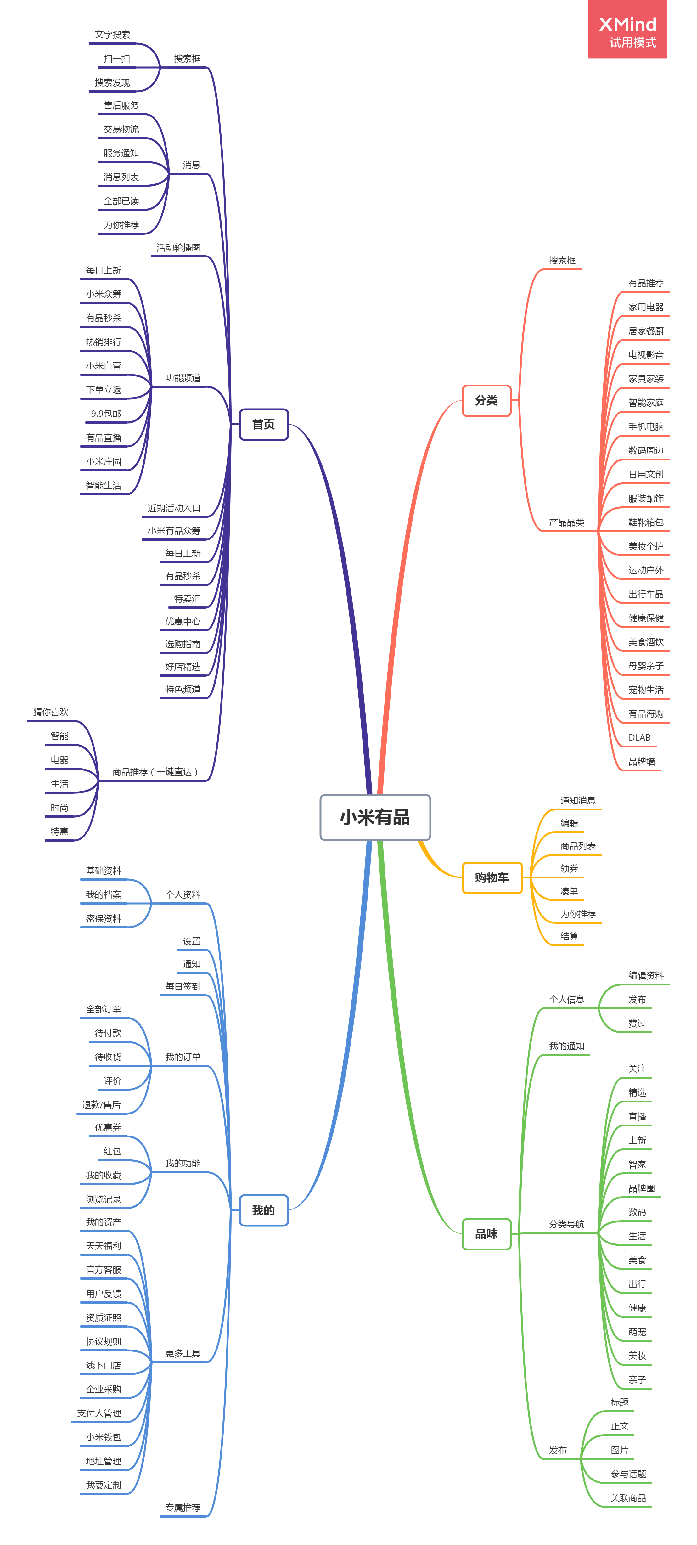 拆解产品:小米有品