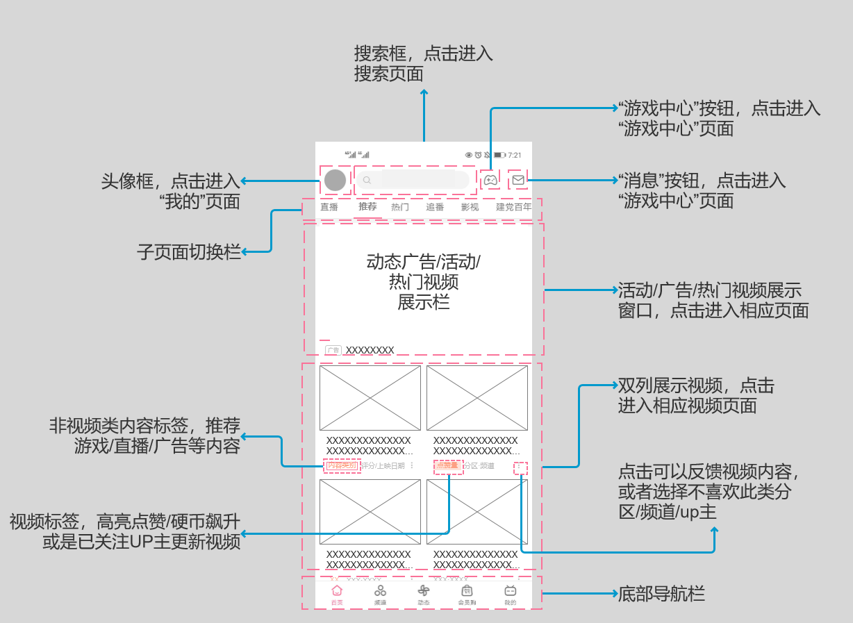 PRD:B站产品需求文档与思考