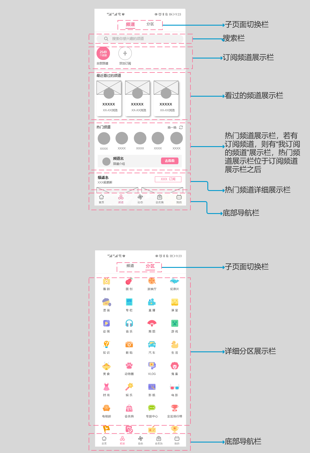 PRD:B站产品需求文档与思考