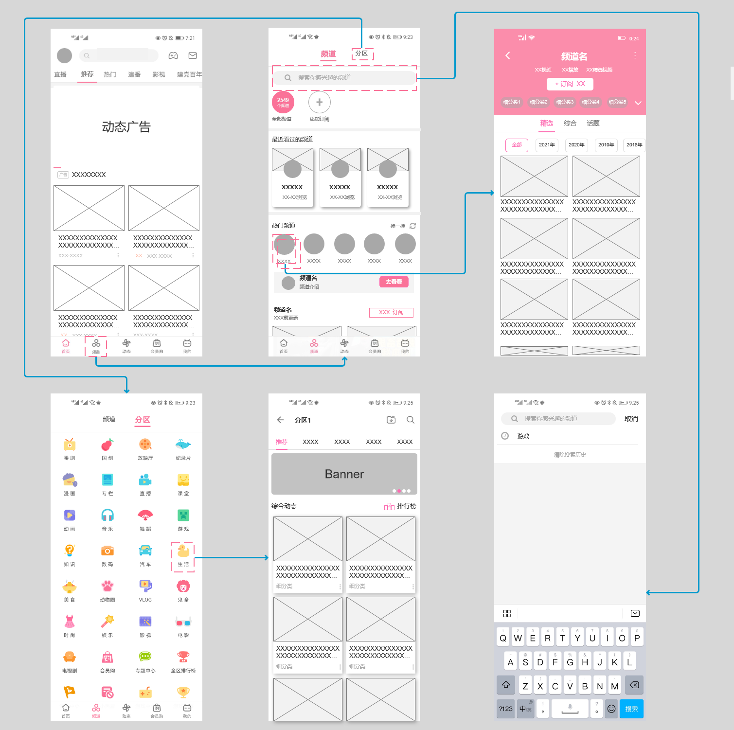 PRD:B站产品需求文档与思考