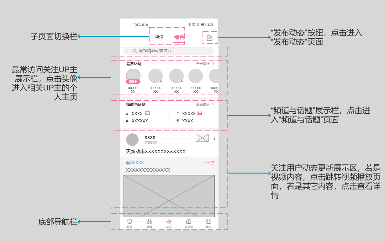 PRD:B站产品需求文档与思考
