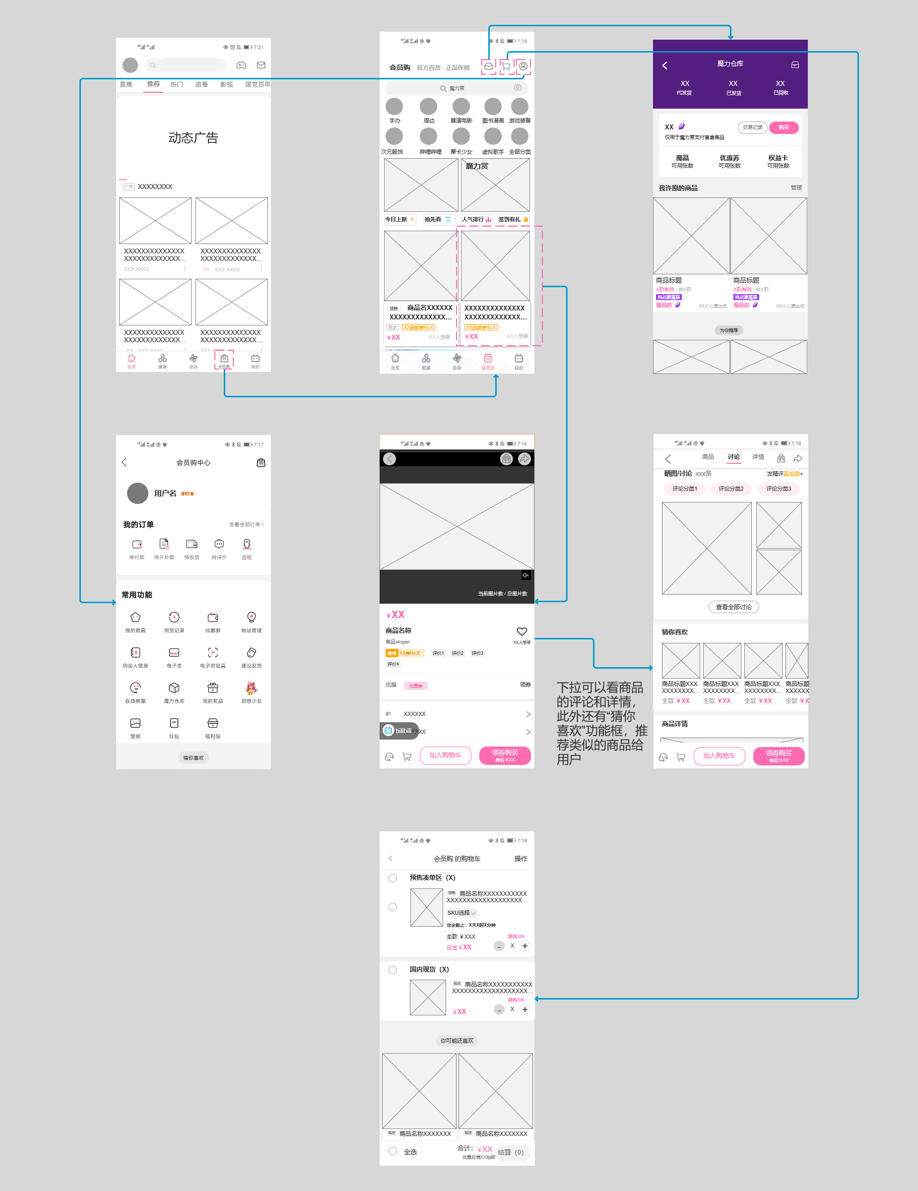 PRD:B站产品需求文档与思考
