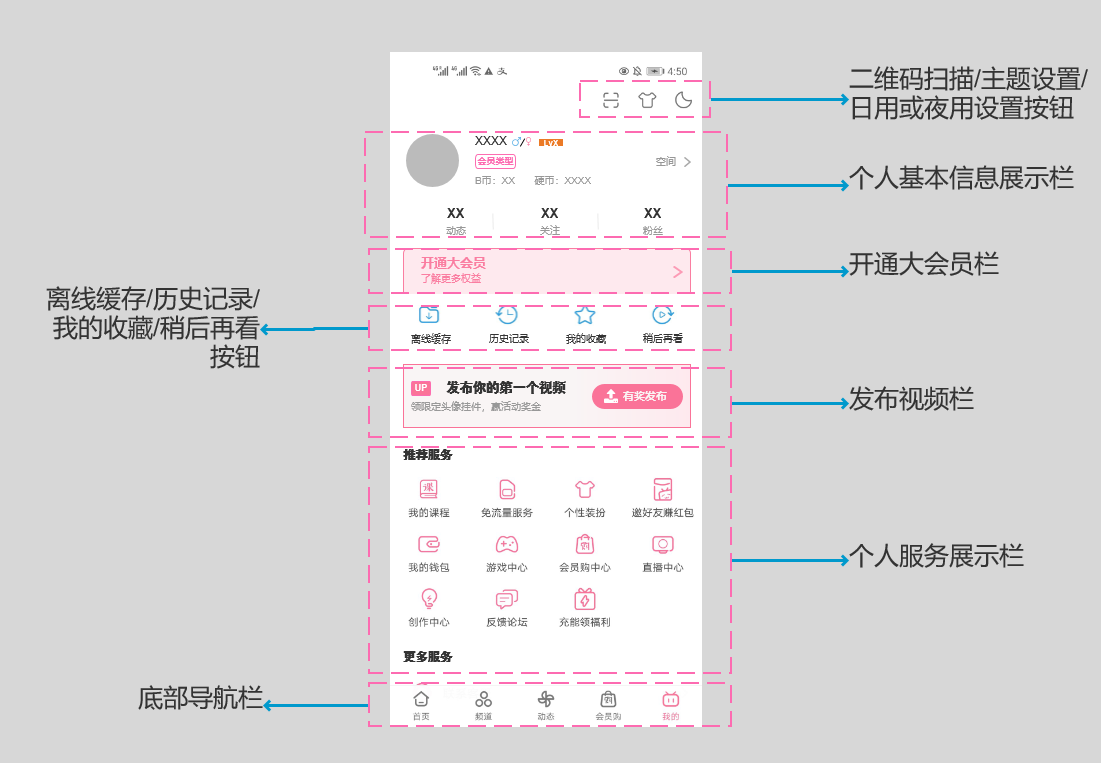 PRD:B站产品需求文档与思考