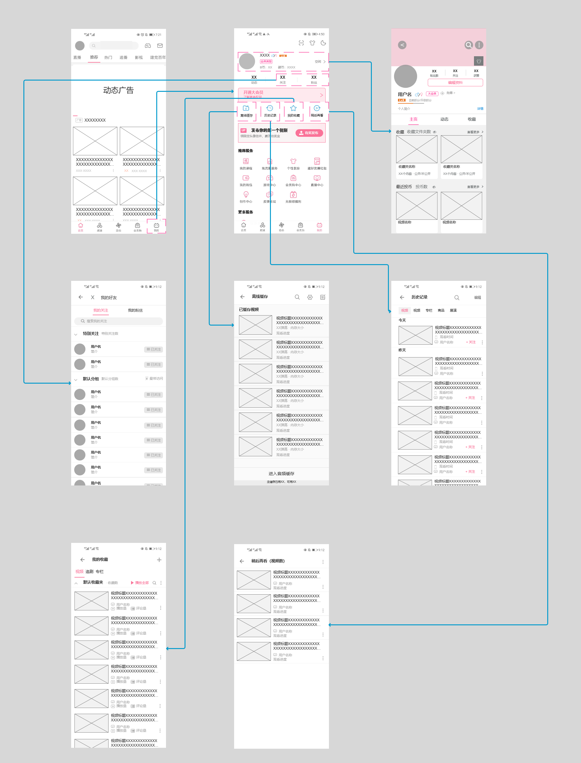 PRD:B站产品需求文档与思考