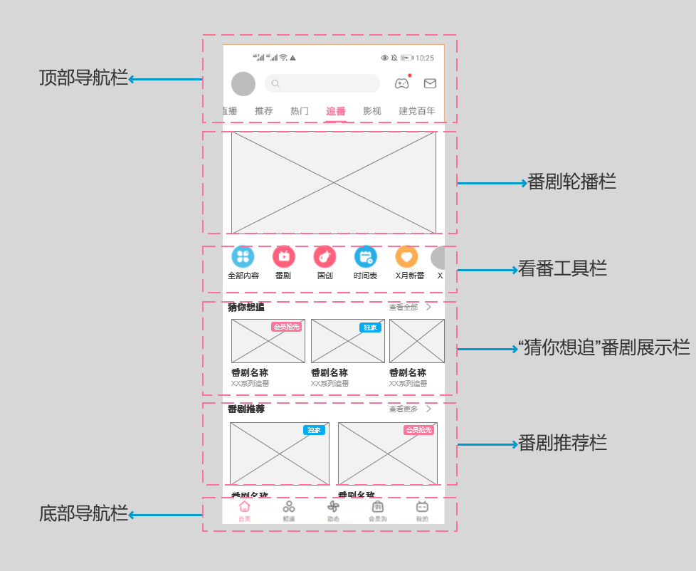 PRD:B站产品需求文档与思考