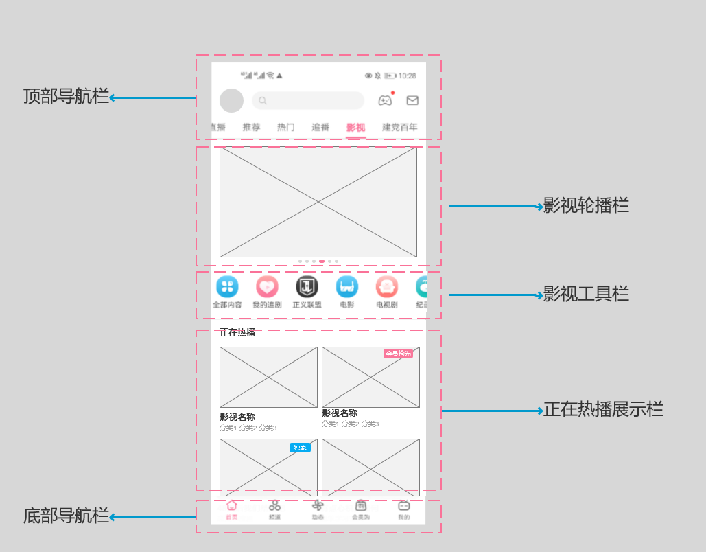 PRD:B站产品需求文档与思考