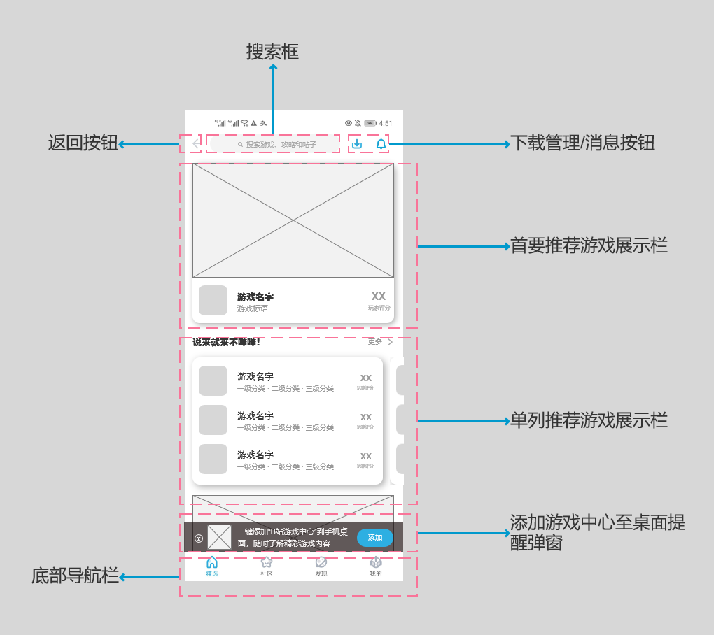 PRD:B站产品需求文档与思考
