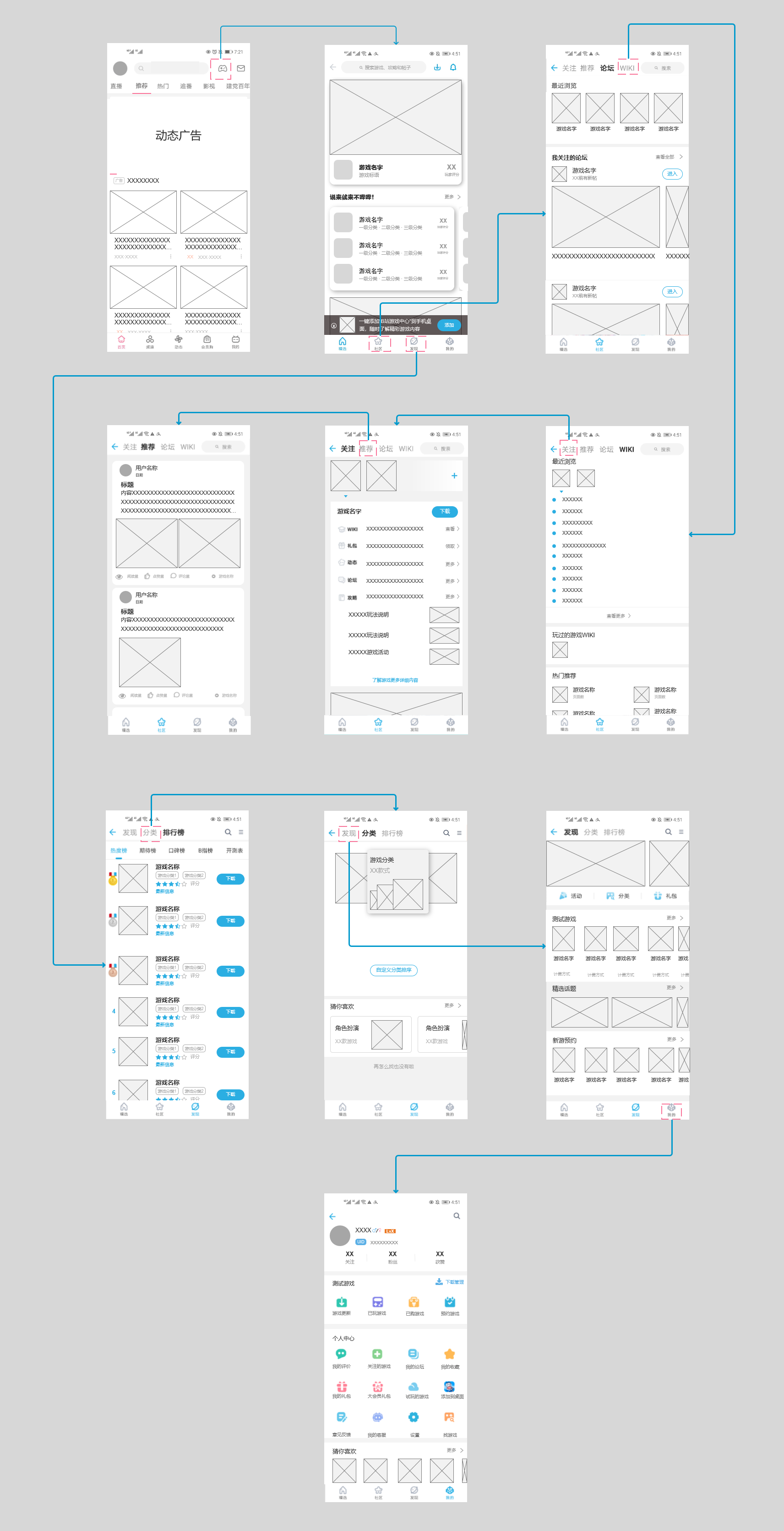 PRD:B站产品需求文档与思考
