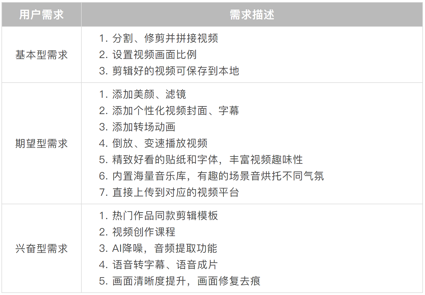 创作工具类APP快影和剪映竞品分析