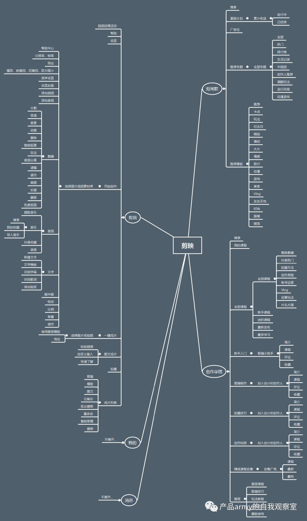 创作工具类APP快影和剪映竞品分析